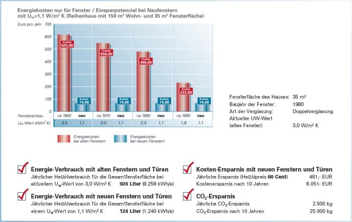 Beispiel-Rechnung eines Reihenendhauses